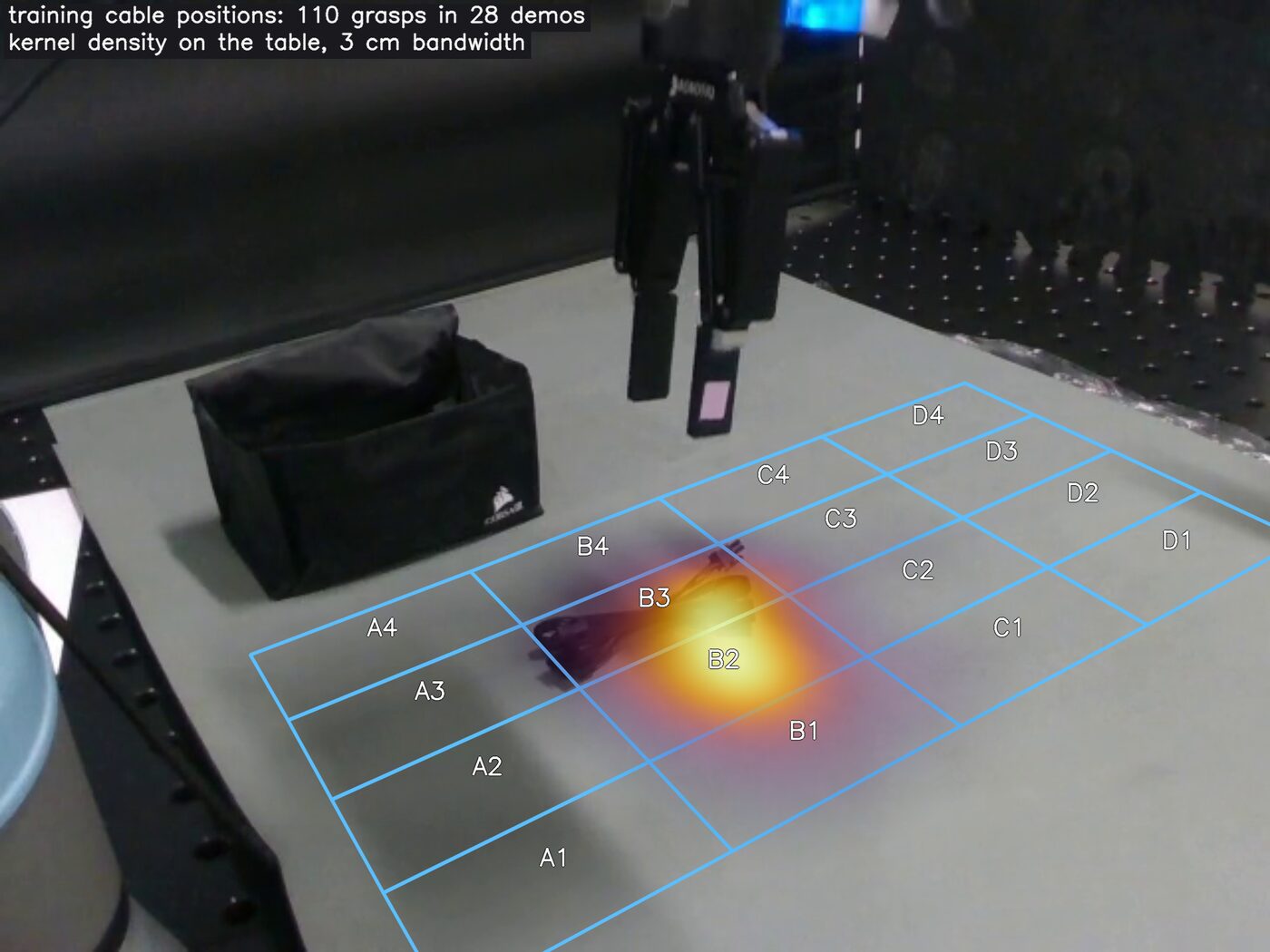 Training distribution of cable grasp positions