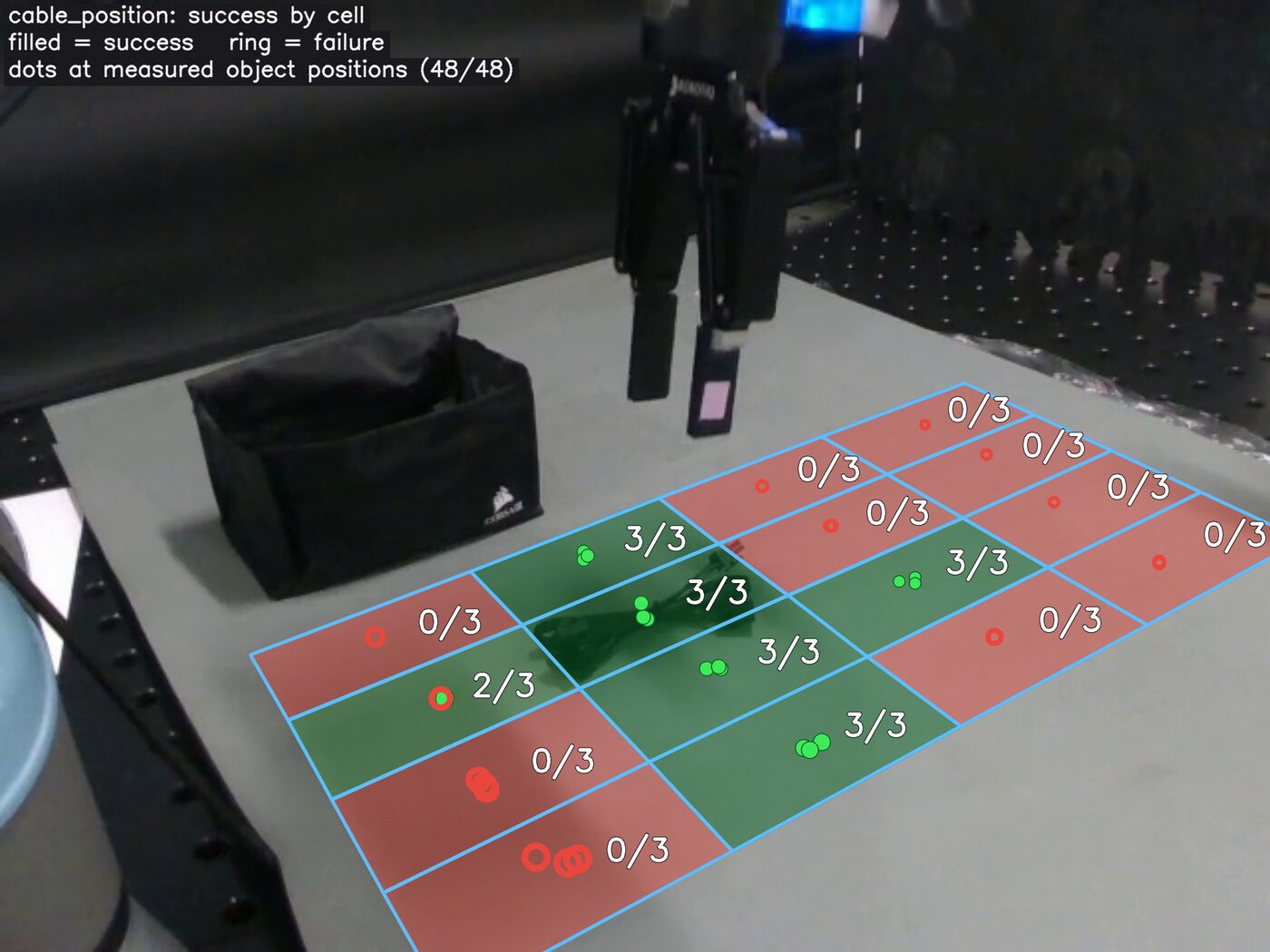Per-cell outcomes of the base policy in the camera view