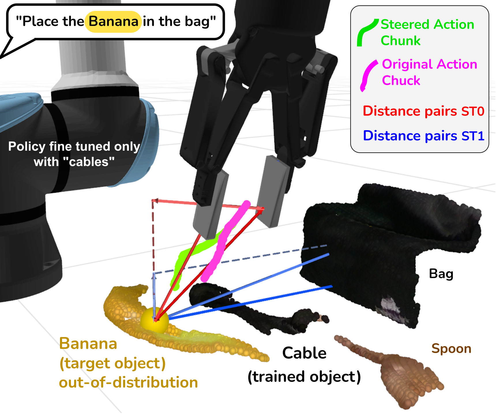 Distance pairs used per sub-trajectory in the cluttered scene