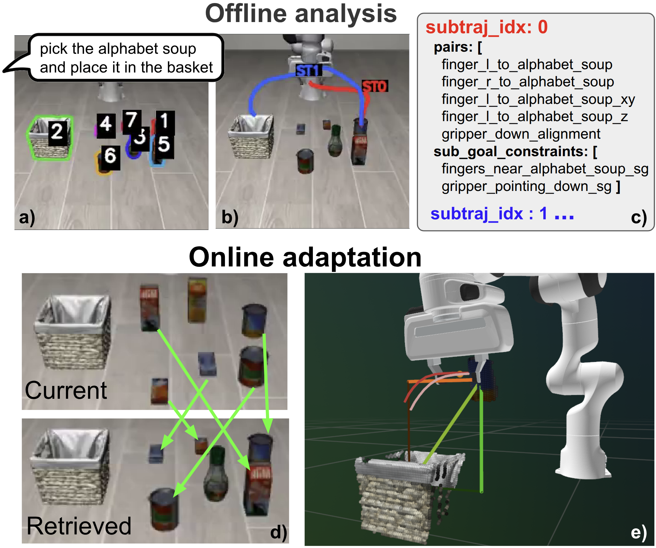 Offline abstraction and online application of VLM-selected distance pairs